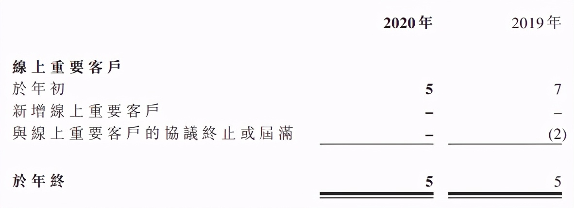 开202家玩具店的kidsland，去年收入13.75亿亏损1.3亿元