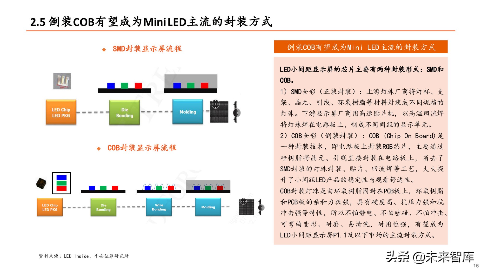 Mini-LED专题研究报告：直显和背光市场并进，产业爆发在即