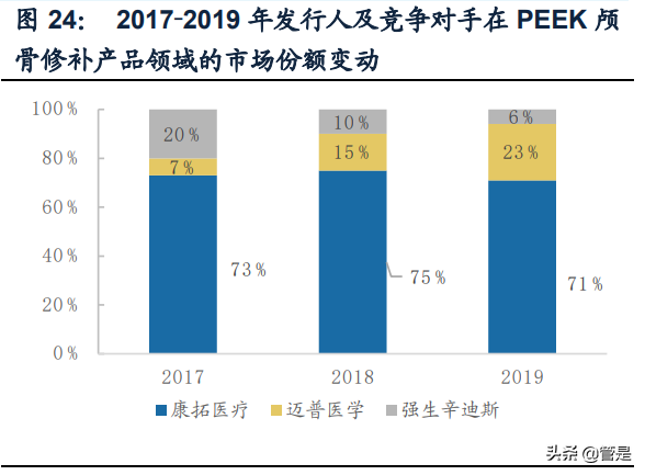 康拓医疗专题报告：神外颅骨修补领域PEEK材料领跑者