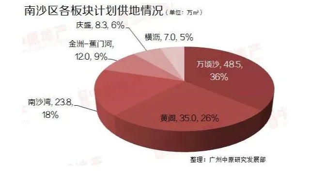 爆场！南沙5大新盘上线！佳兆业、恒大首盘加入战局(图8)