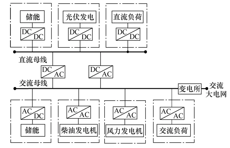 关于微网的新型配电系统研究概述与思考