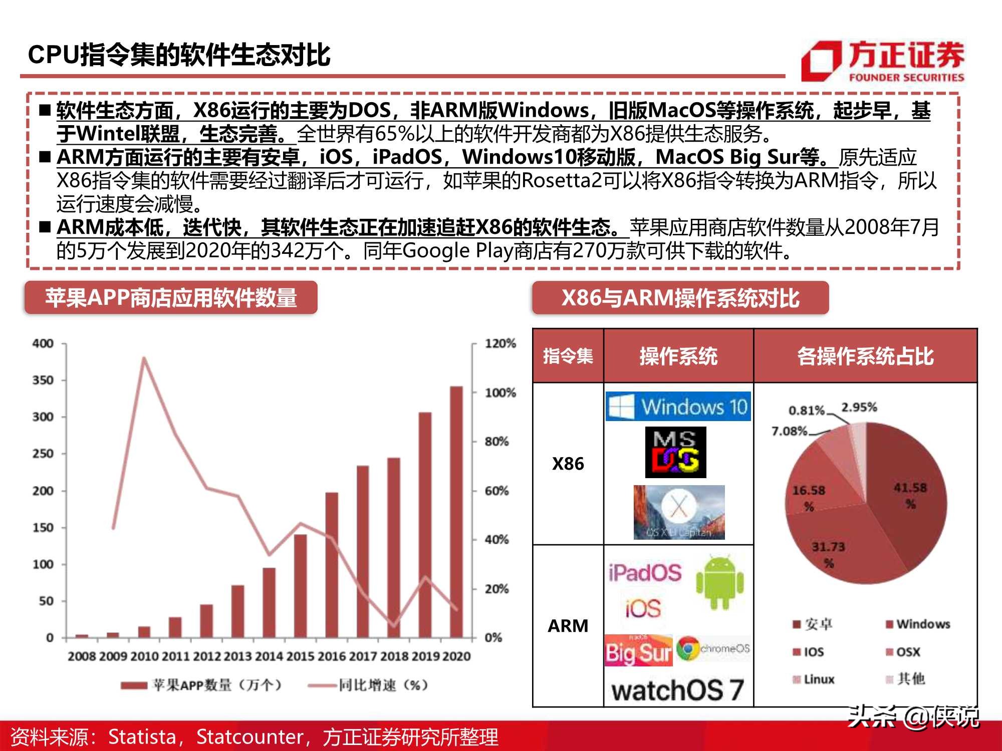 110页CPU研究框架报告（方正证券）