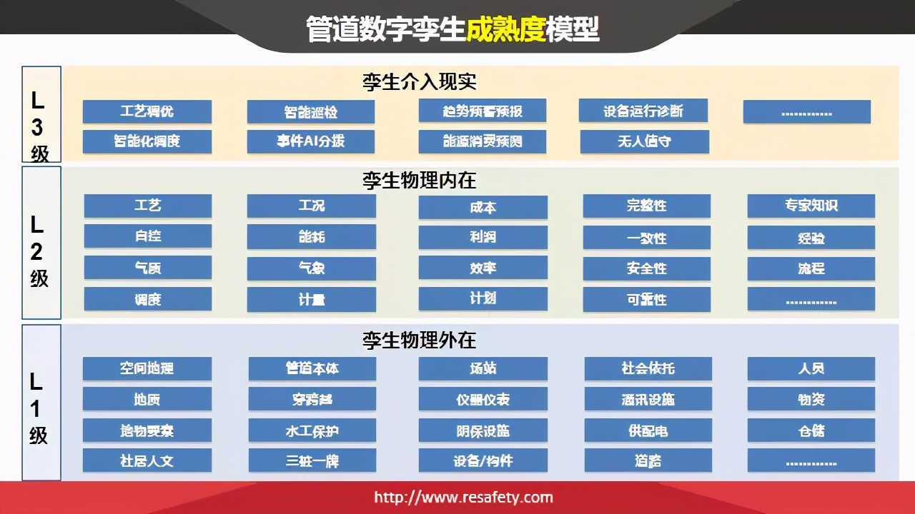 观智能化油气管网大会，品睿呈数字孪生赋能管道建设运营