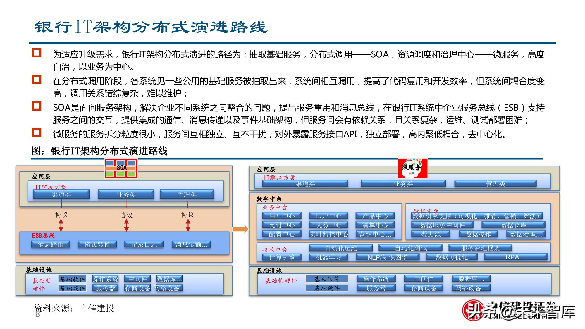 金融科技专题报告：银行IT产业链价值分析