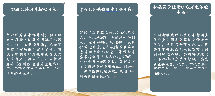 军工行业年度投资策略：十四五规划特点及细分赛道梳理