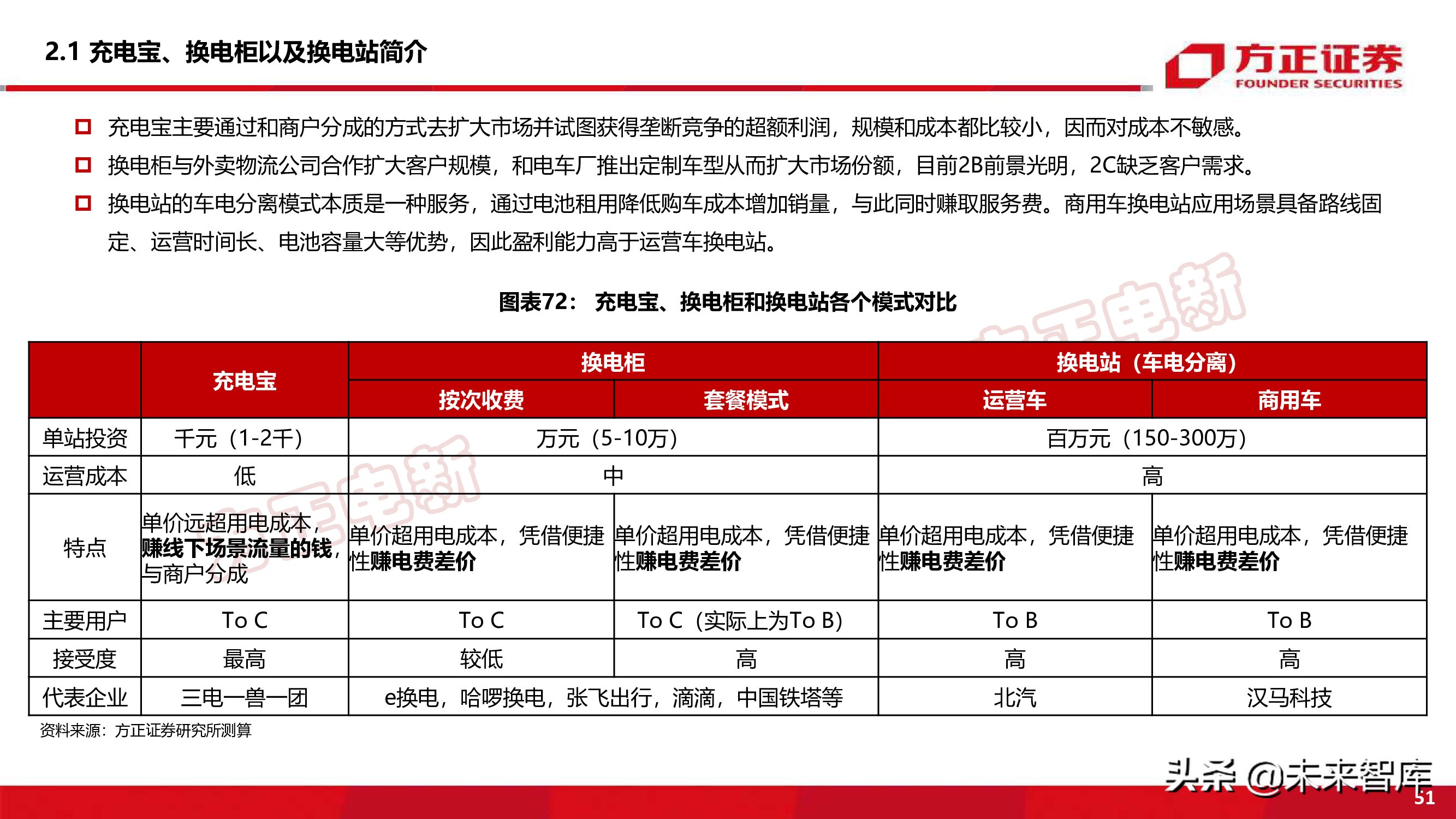 新能源换电产业194页深度研究报告