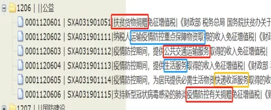 这些小规模纳税人，月度>10万、季度>30万，也免增值税