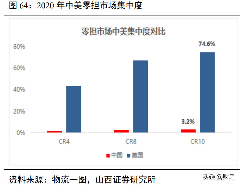 顺丰控股深度解析：顺势而为，羽翼渐丰