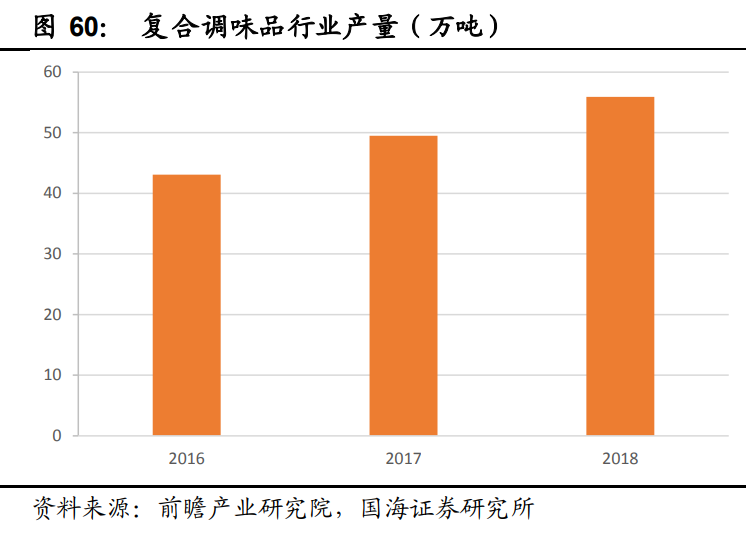 食品行业策略报告：基于消费升级和食品工业化维度寻找优质标的