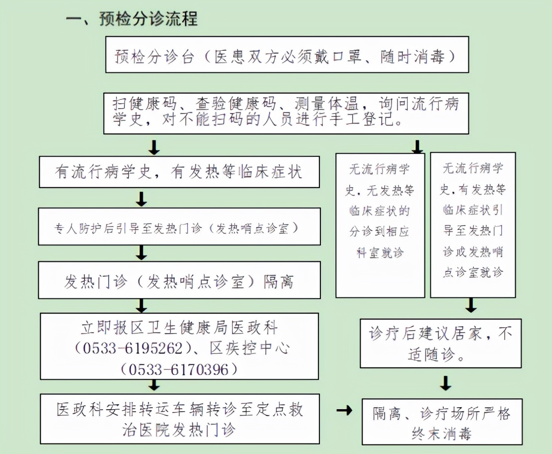 当场被查！村医擅自接诊高烧患者，还使用违规药！出事了