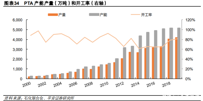 荣盛石化深度解析：炼化聚酯一体化龙头开启市值三级跳