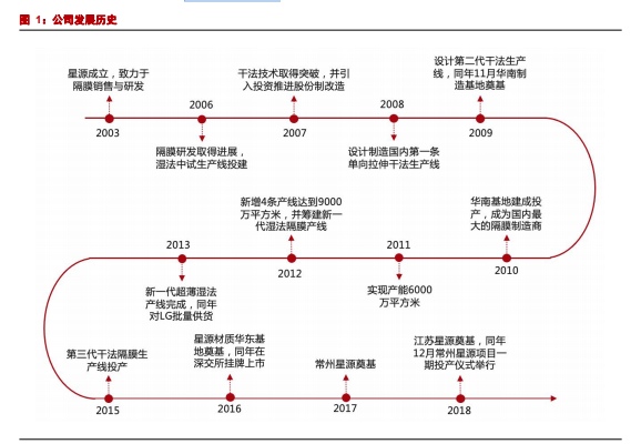 星源材质专题报告：海外客户放量在即，公司业绩拐点将至