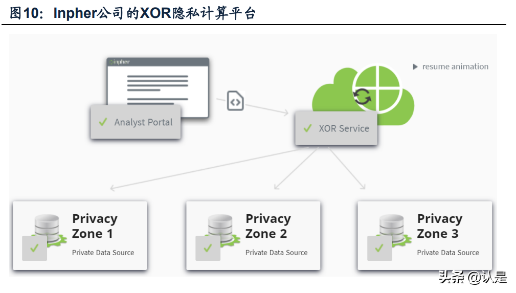 数据安全产业链专题报告：从法律法规细节和美国现状对比解析