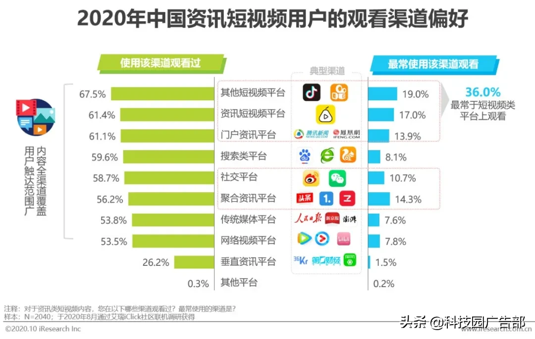 2020年中国资讯短视频市场洞察白皮书 第13张