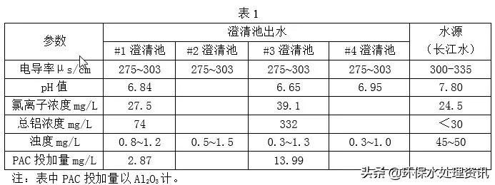 淺談反滲透進水的預(yù)處理和膜污堵的防治
