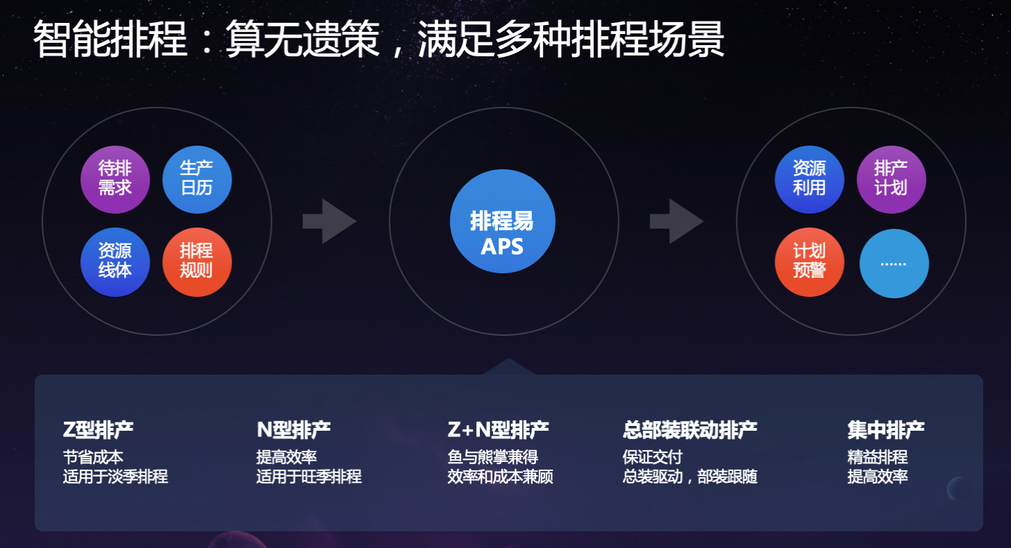 智能工厂的“智慧大脑”：APS高级计划排程