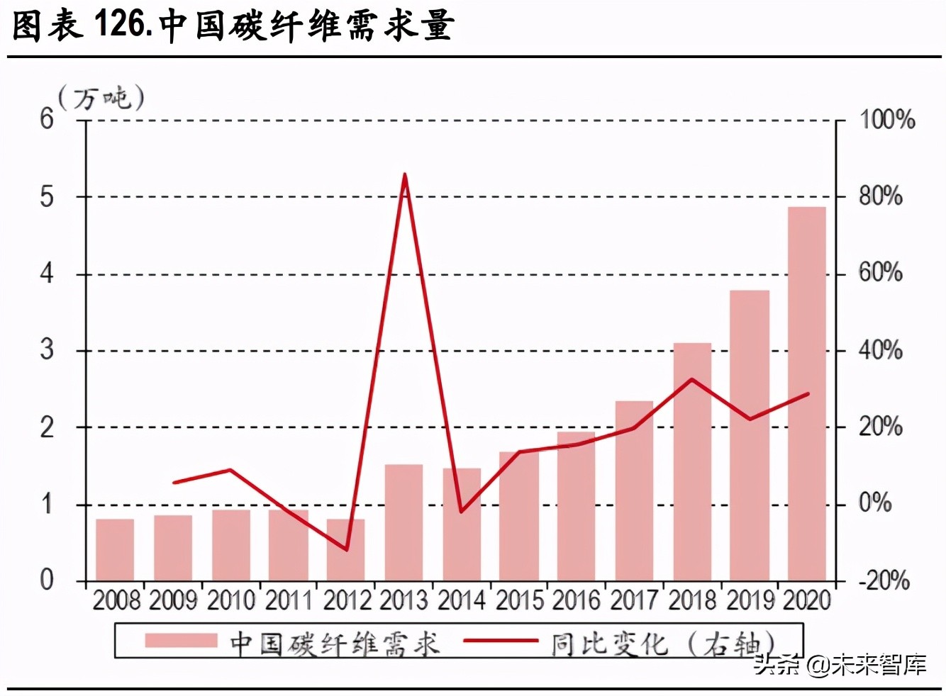 化工行业研究：碳中和背景下的产业升级与集中度提升是未来主基调