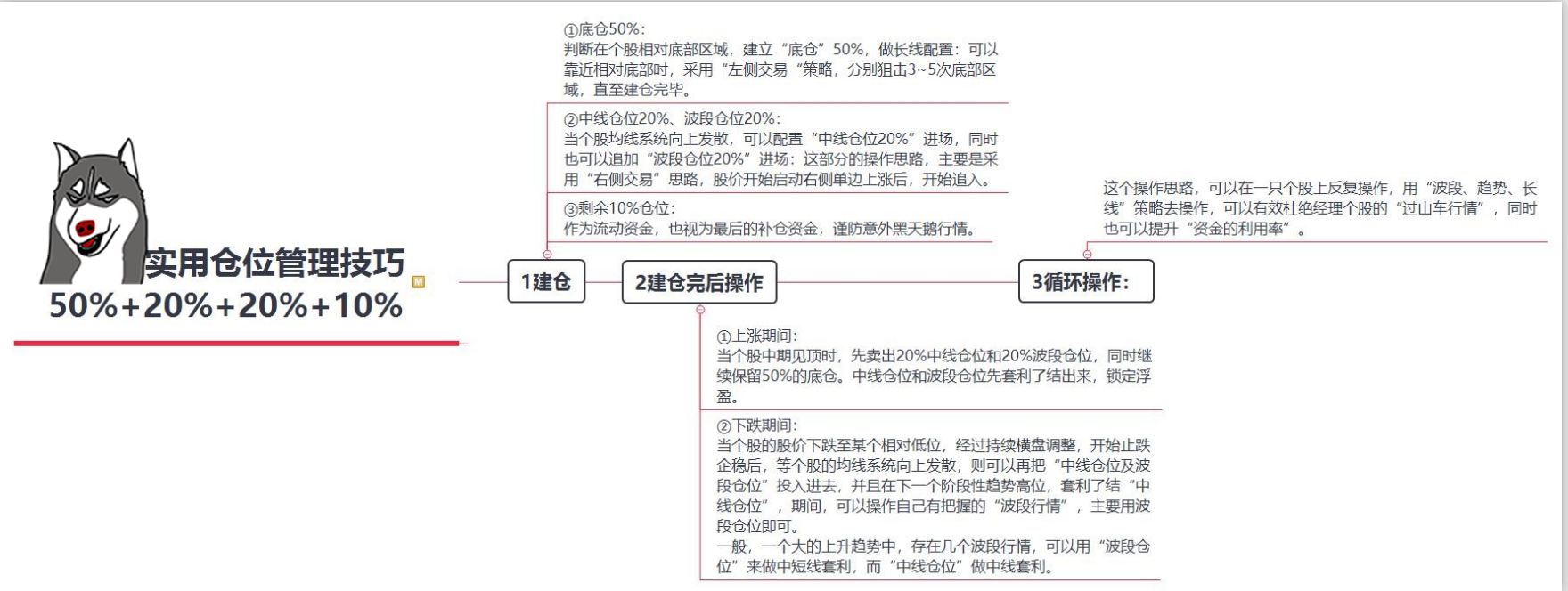其實倉位管理，掌握“5221”法則真的很簡單