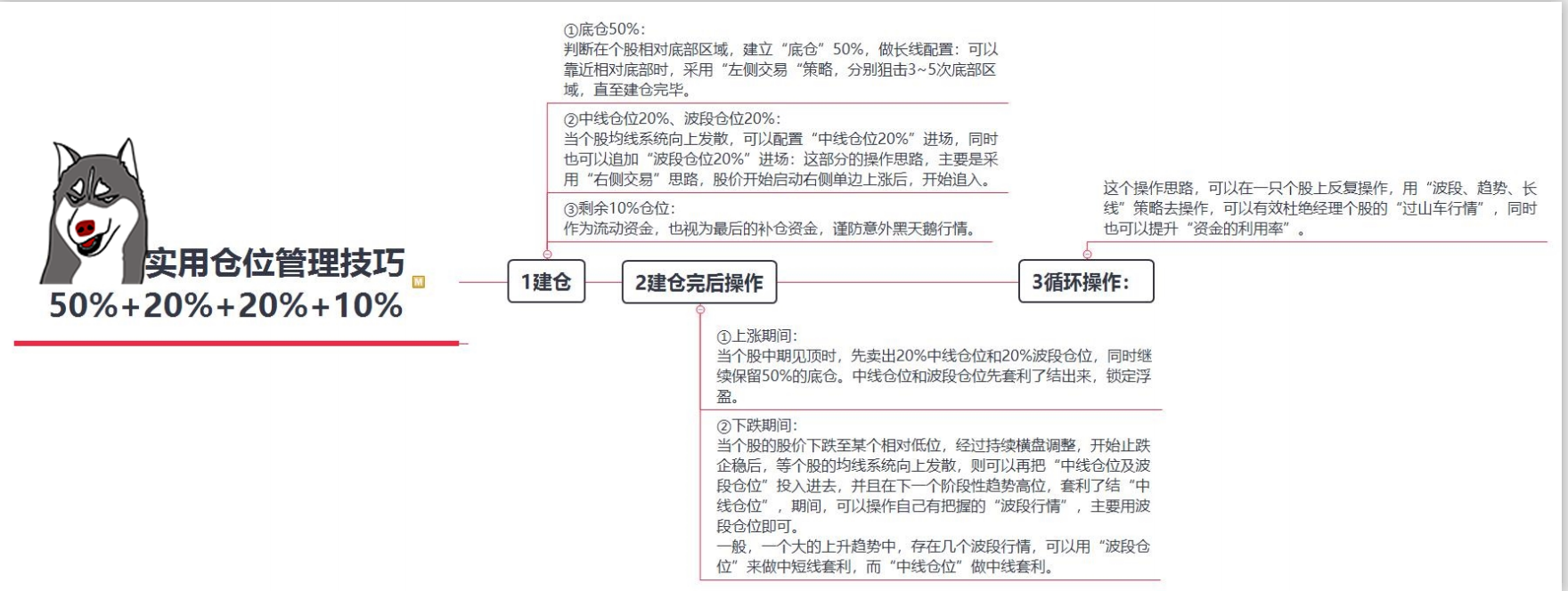 其实仓位管理，掌握“5221”法则真的很简单