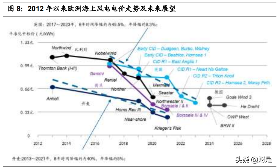 碳中和专题研究报告：能源变革，全球碳中和现实与愿景