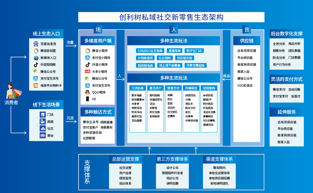 重拳出击反垄断，创利树助力打造健康良性商业生态环境