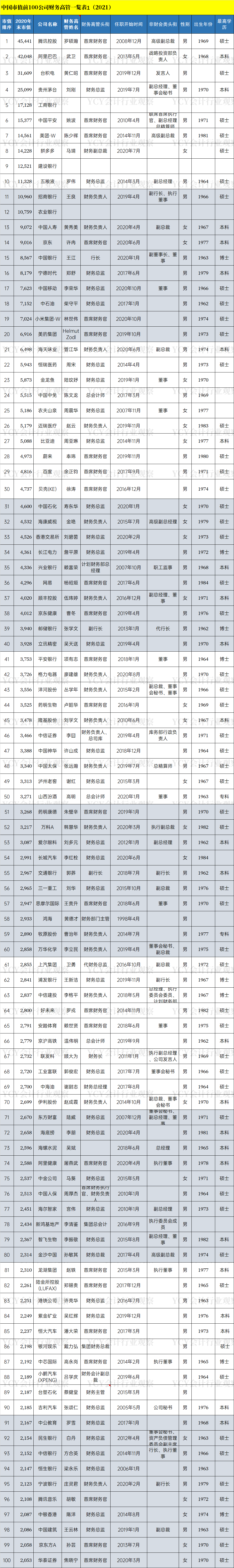 平均年薪97万！简直太太太太太厉害了