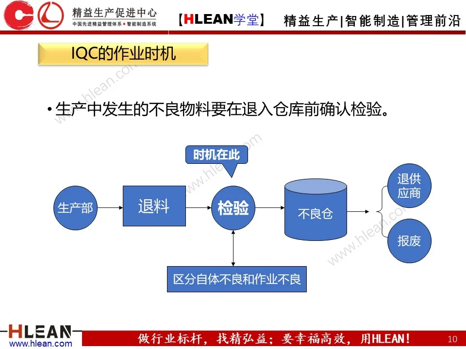 「精益学堂」IQC来料检验培训（上篇）