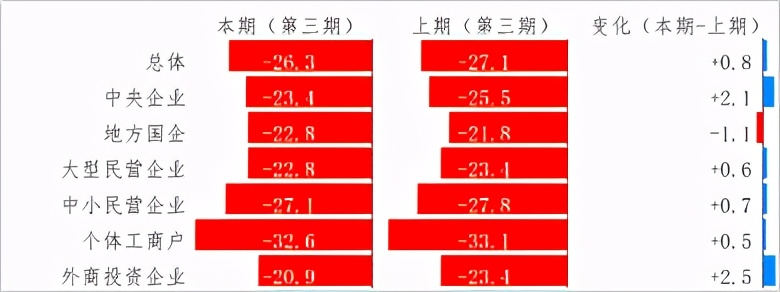 關于新冠肺炎疫情對企業經營發展影響的跟蹤調查分析報告 第四期