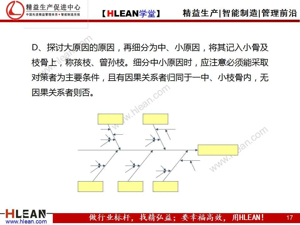 「精益学堂」品质管理的七种方法