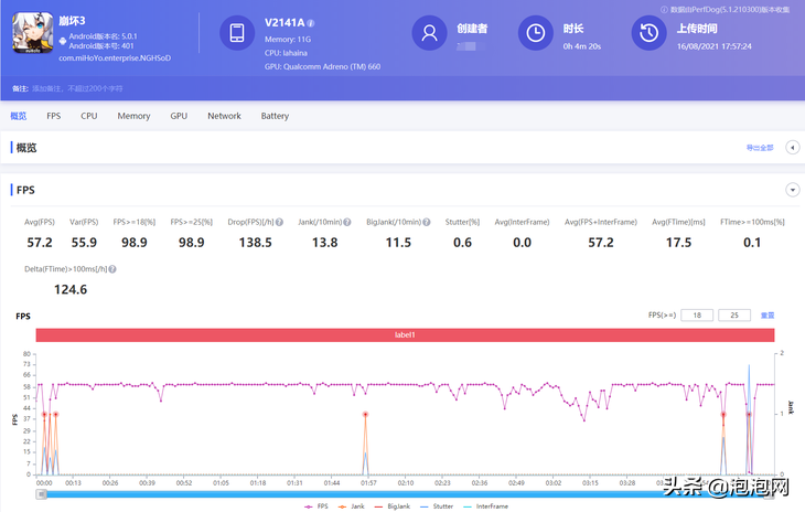 iQOO 8 Pro游戏实测：骁龙888 Plus表现怎样？