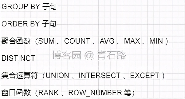 神奇的 SQL 之性能优化 → 让 SQL 飞起来