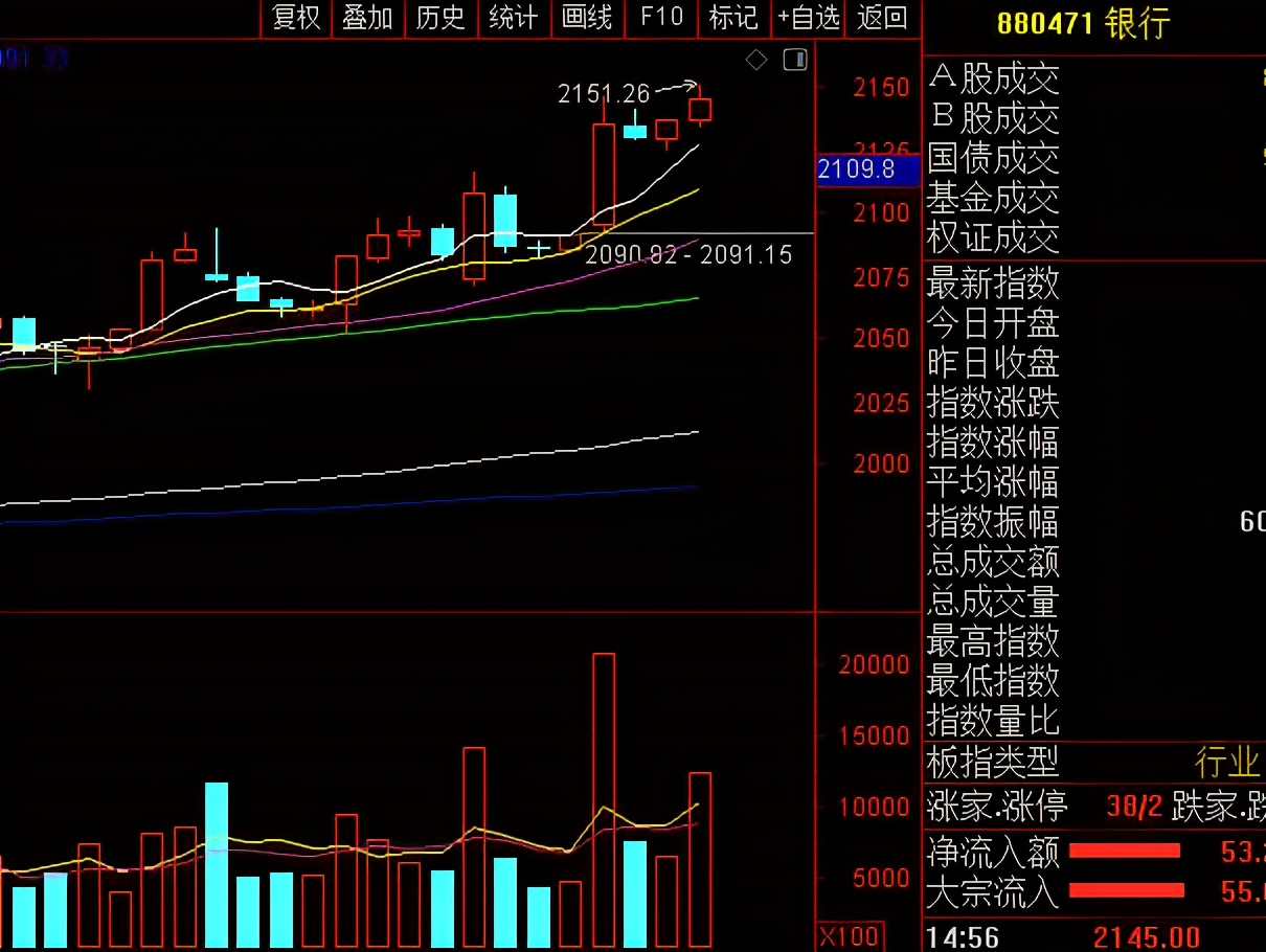 Today grail why end dish does meeting diving break up green? Next week how can one stock market go? 