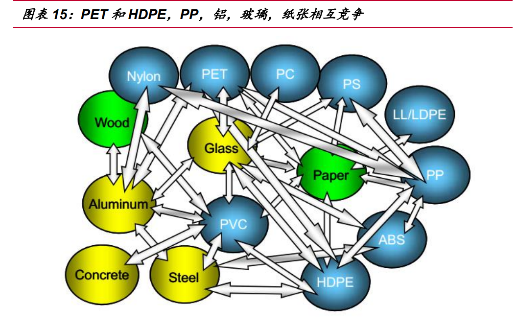 三房巷专题报告：聚酯瓶片龙头，扩产与价差双驱动
