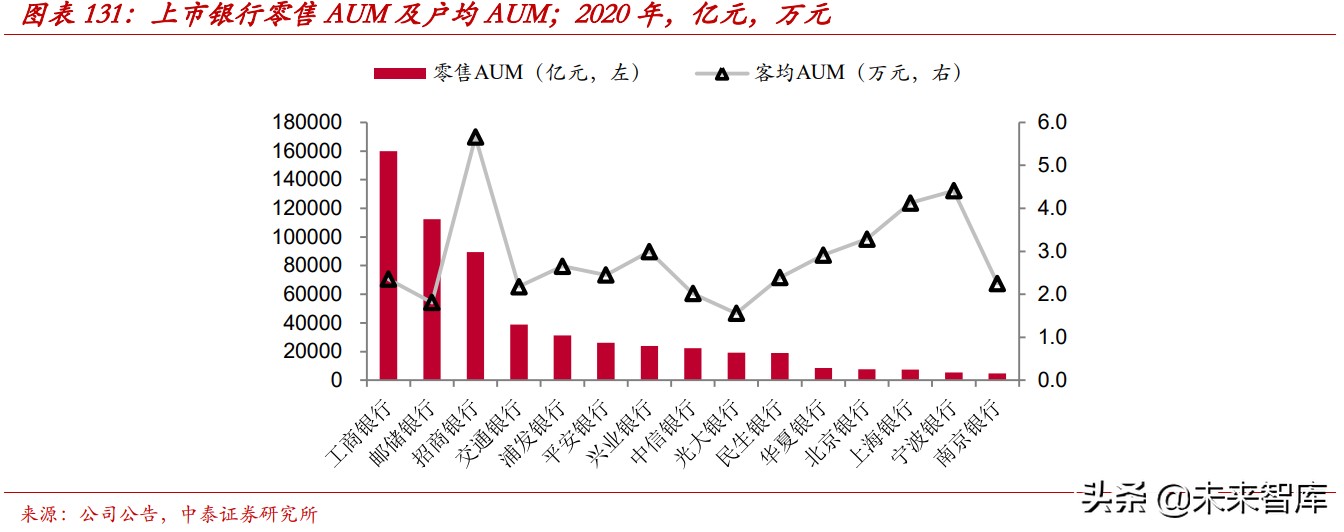 财富管理行业的收入、利润和市值测算分析：10万亿市值的黄金赛道
