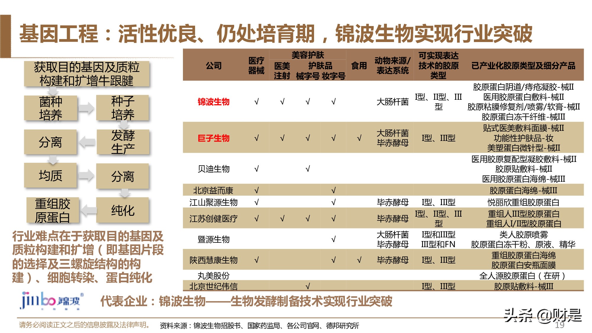 休闲服务行业2021年中期策略：精选价值型龙头，布局中长期成长