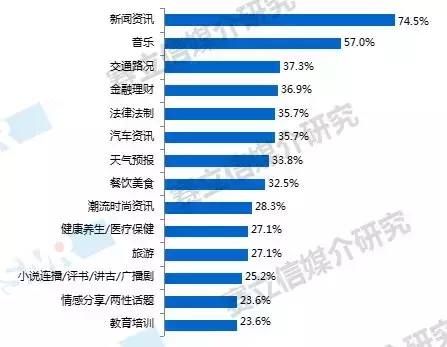 广播如何吸纳消费主力军？赛立信为你剖析新中产圈层的收听习惯！