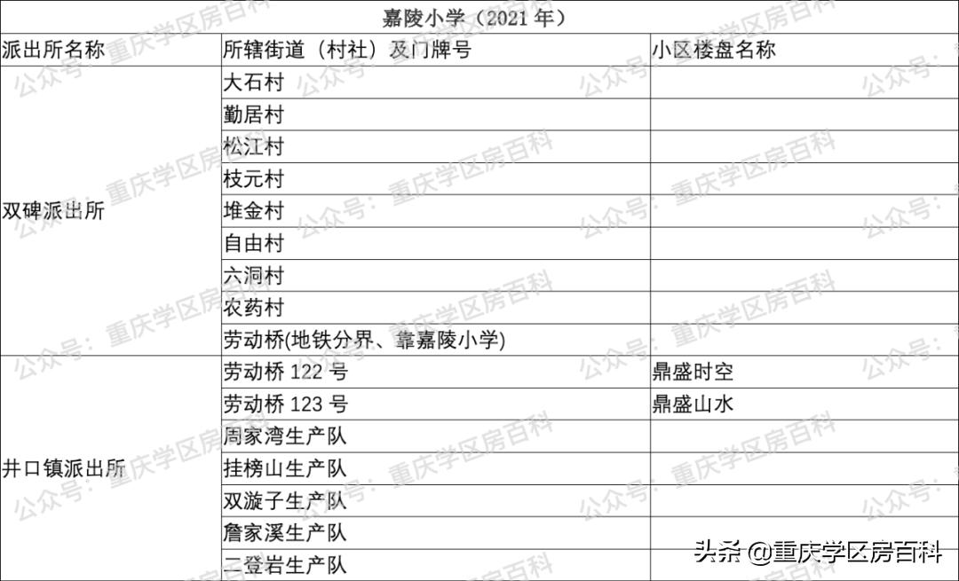 沙坪坝区小学划片区2021年已经出炉!速看(图44)