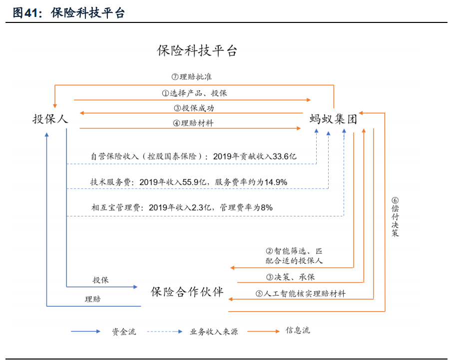 蚂蚁集团核心竞争力及发展前景深度分析
