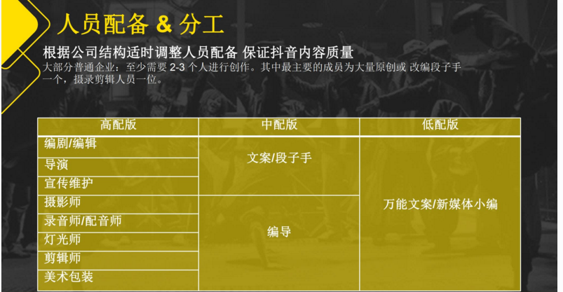 品牌怎么做短视频直播推广引流如何搭建私域流量社群运营方案体系