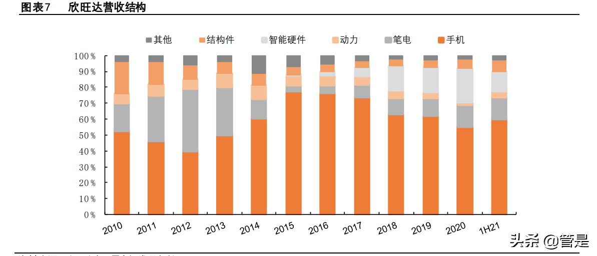 欣旺达专题报告：消费龙头欣欣向荣，动力新星旺势可达