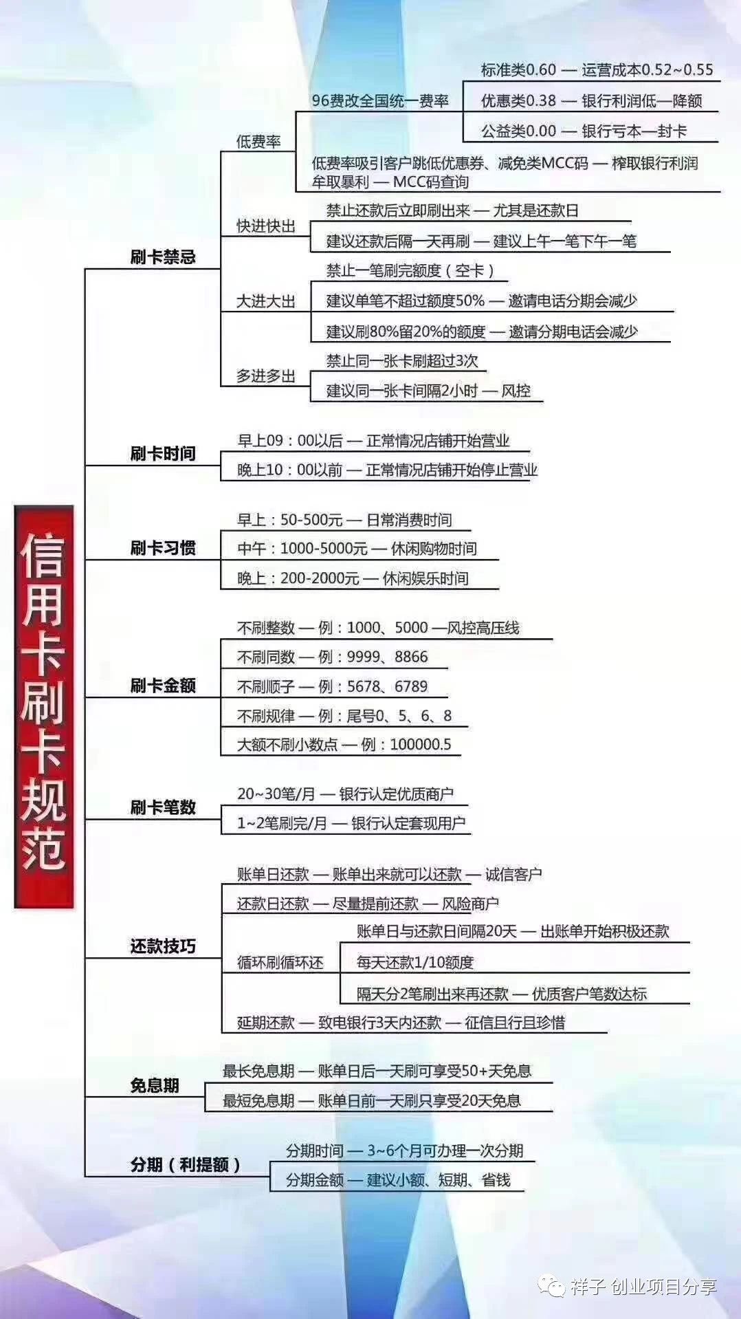 信用卡提额你也可以自己操作，不用给别人钱刷