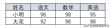 SQL 行转列，列转行