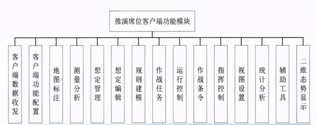 墨子联合作战推演系统