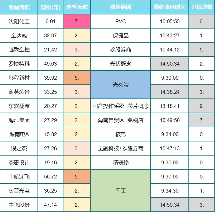 七月大翻身 97%股民大赚！就在此时 高层却突泼冷