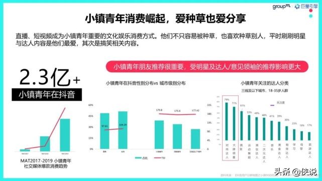 巨量引擎X群邑：FMCG快消行业营销攻略