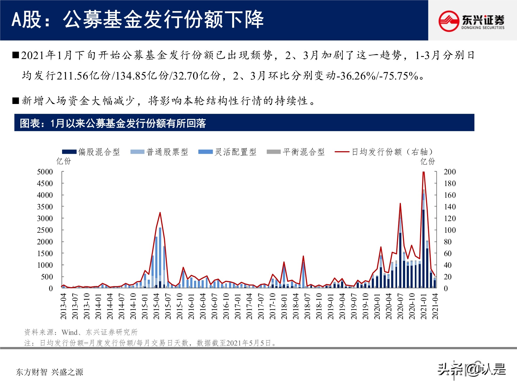 A股投資策略研究報告：關注盈利彈性，兼顧性價比