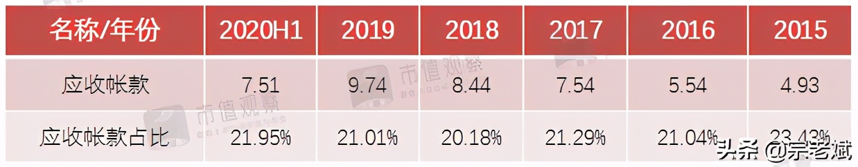 鱼跃医疗002223：海阔凭鱼跃，疫情下催生了一家优质医药股