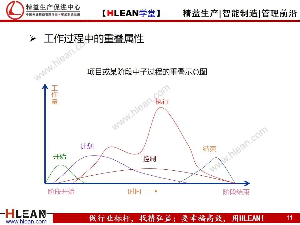 「精益学堂」目标管理与工作计划制定（中篇）