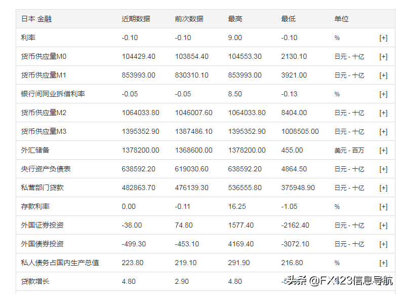 Why does Japanese favore deposit? Amplitude of Japanese bank deposit is new tall