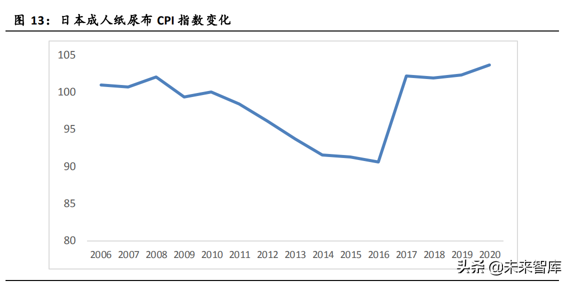 成人失禁用品行业研究报告：老龄化趋势下的确定性成长